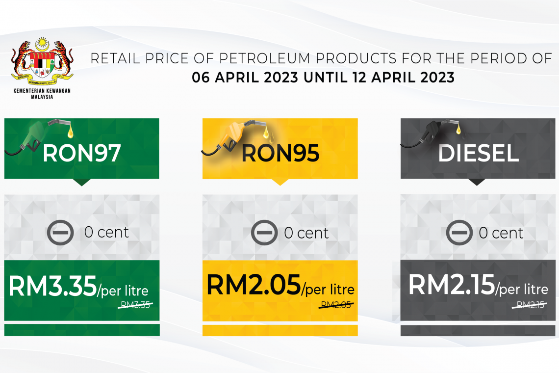 Retail Price Of Petroleum Products From 6 April 2023 To 12 April 2023